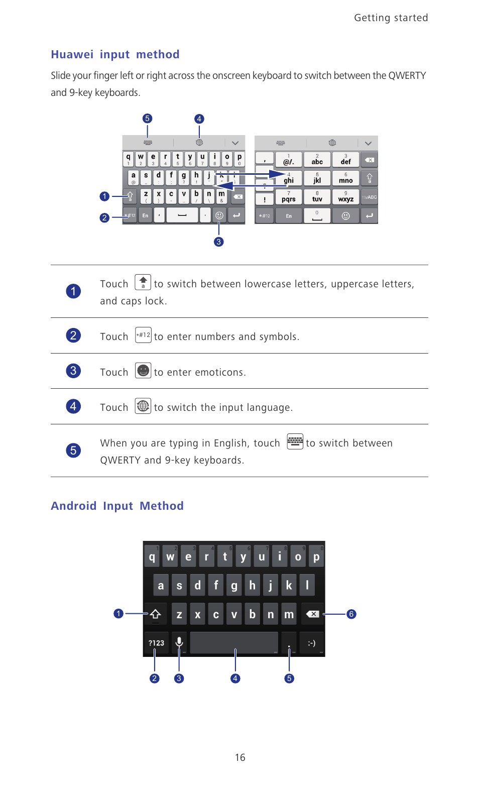 Huawei input method, Android input method | Huawei Ascend P6 Quick Start User Manual | Page 21 / 107