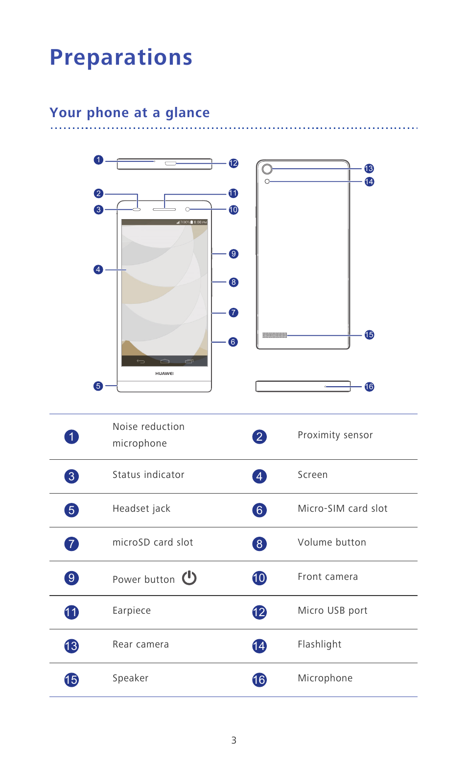 Preparations, Your phone at a glance | Huawei Ascend P6 Quick Start User Manual | Page 8 / 107