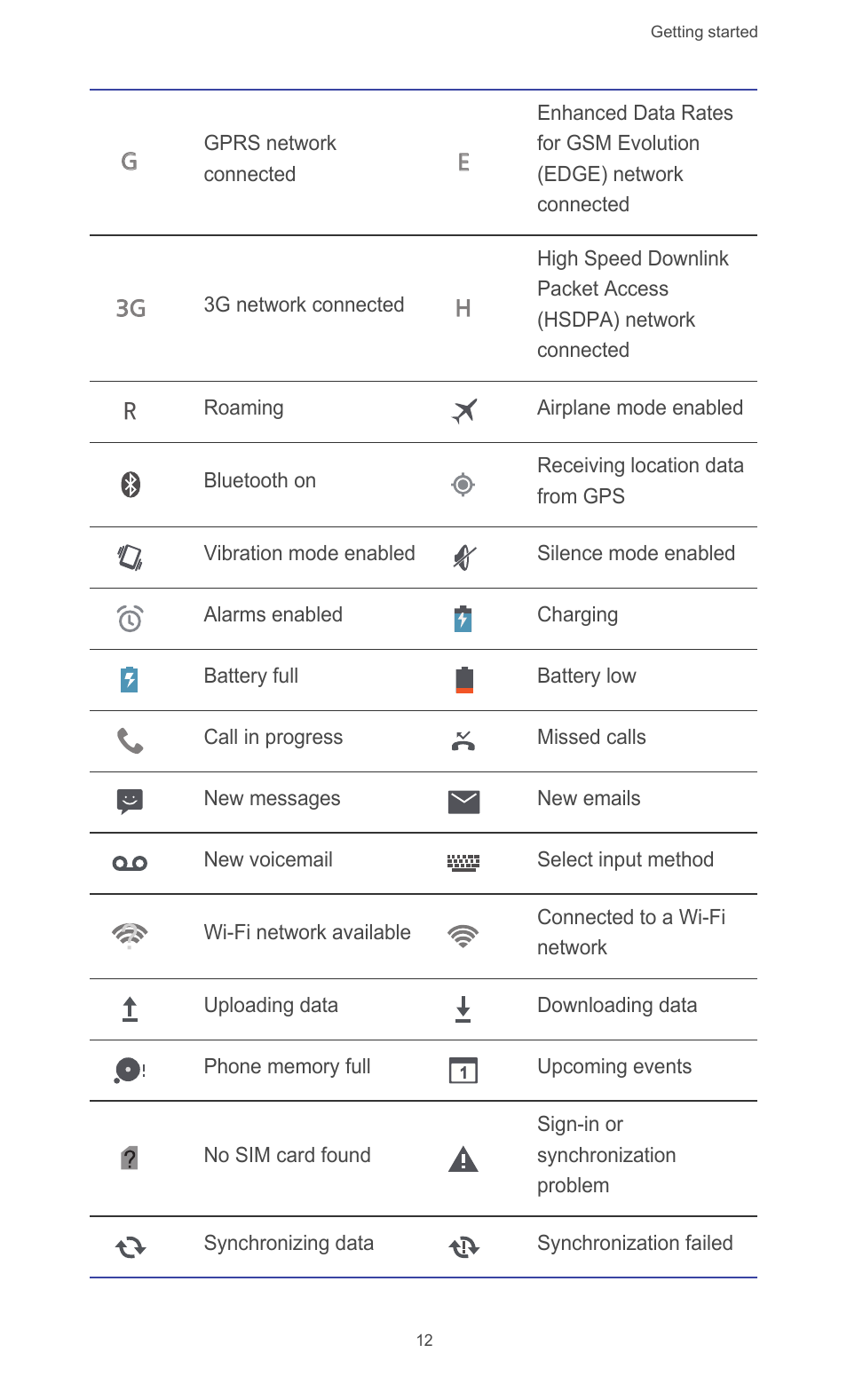 Huawei Ascend G510 User Guide User Manual | Page 17 / 94