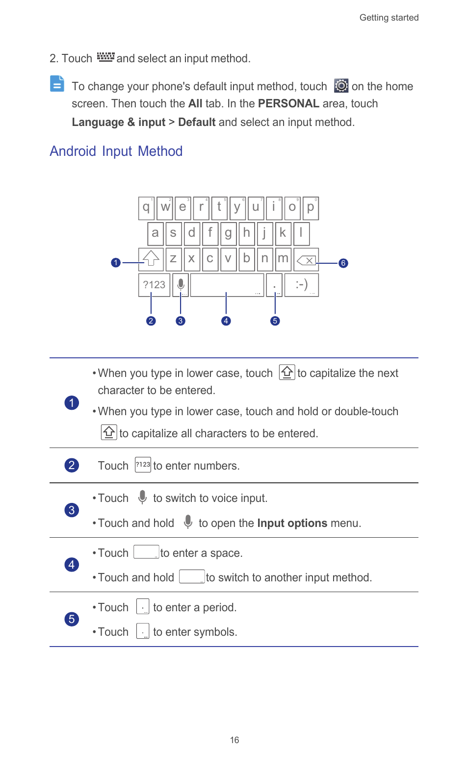 Android input method | Huawei Ascend G510 User Guide User Manual | Page 21 / 94