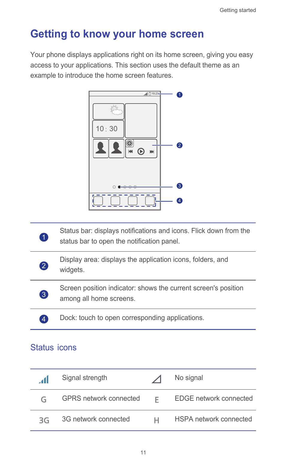 Getting to know your home screen, Status icons, Gee 3g 3g h h | Huawei Ascend G510 User Guide User Manual | Page 16 / 93