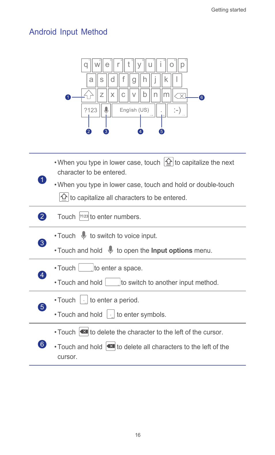 Android input method | Huawei Ascend G510 User Guide User Manual | Page 21 / 93