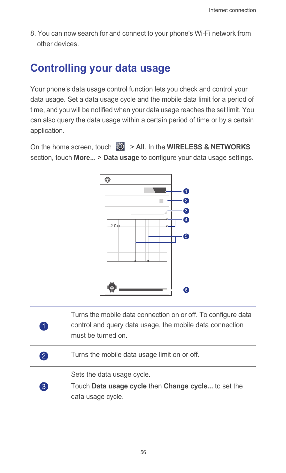 Controlling your data usage | Huawei Ascend G510 User Guide User Manual | Page 61 / 93