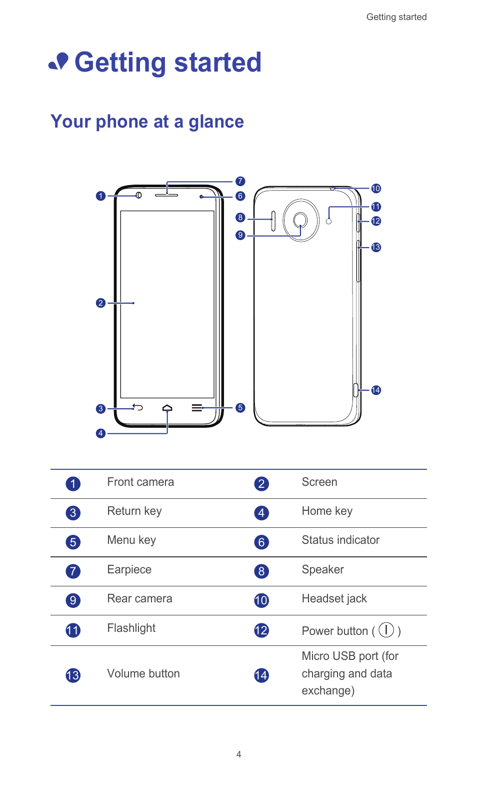 Getting started, Your phone at a glance | Huawei Ascend G510 User Guide User Manual | Page 9 / 93