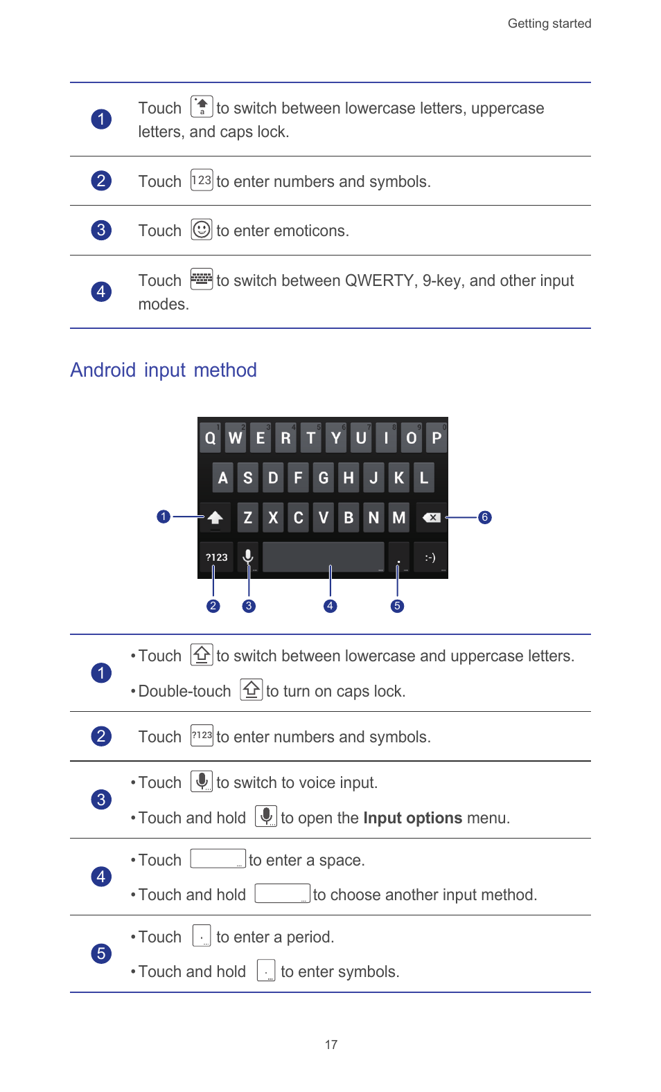 Android input method | Huawei Ascend G526 User Manual | Page 22 / 98