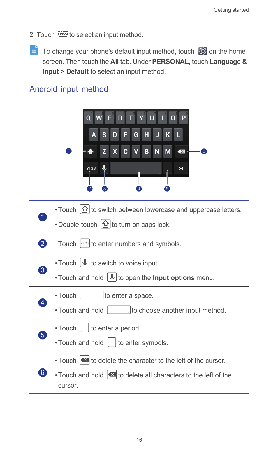 Android input method | Huawei Ascend G526 User Manual | Page 21 / 94