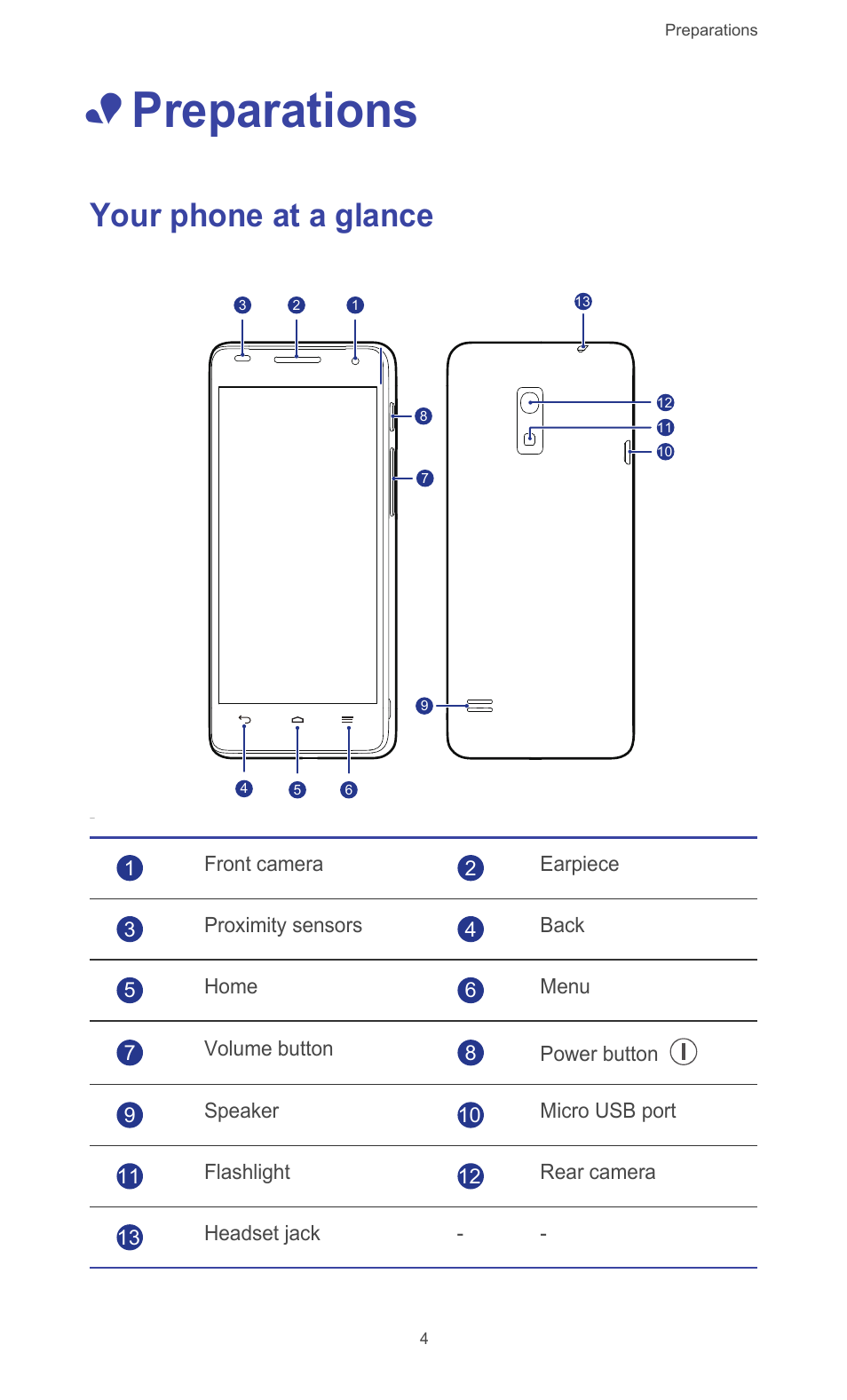 Preparations, Your phone at a glance | Huawei Ascend G526 User Manual | Page 9 / 94