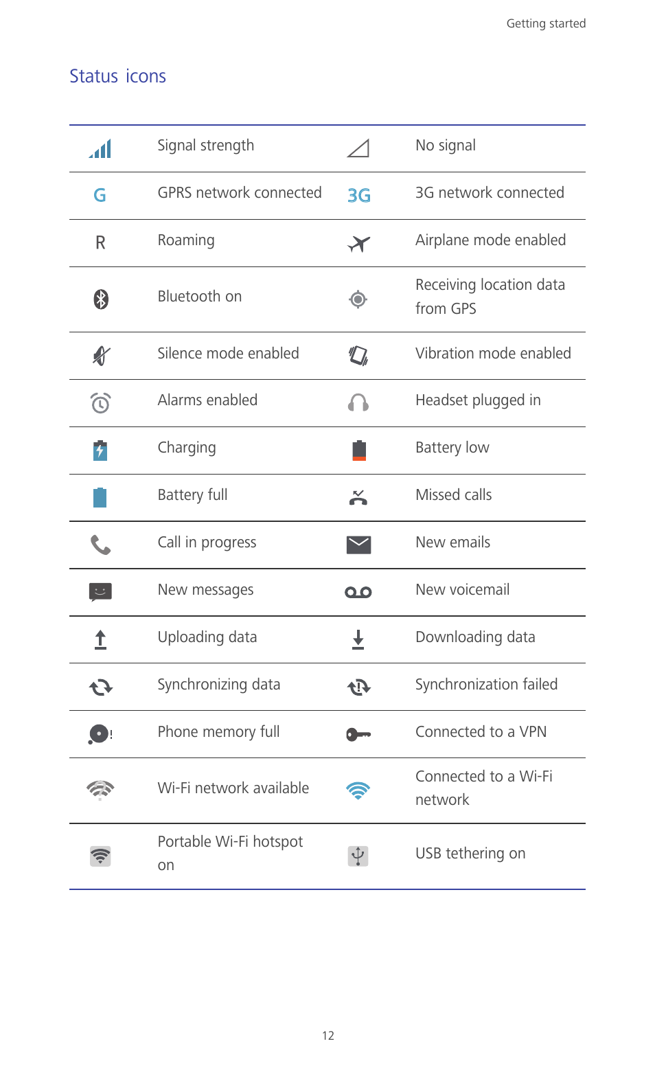 Status icons, G3g 3g | Huawei Ascend G610-U15 User Manual | Page 17 / 94