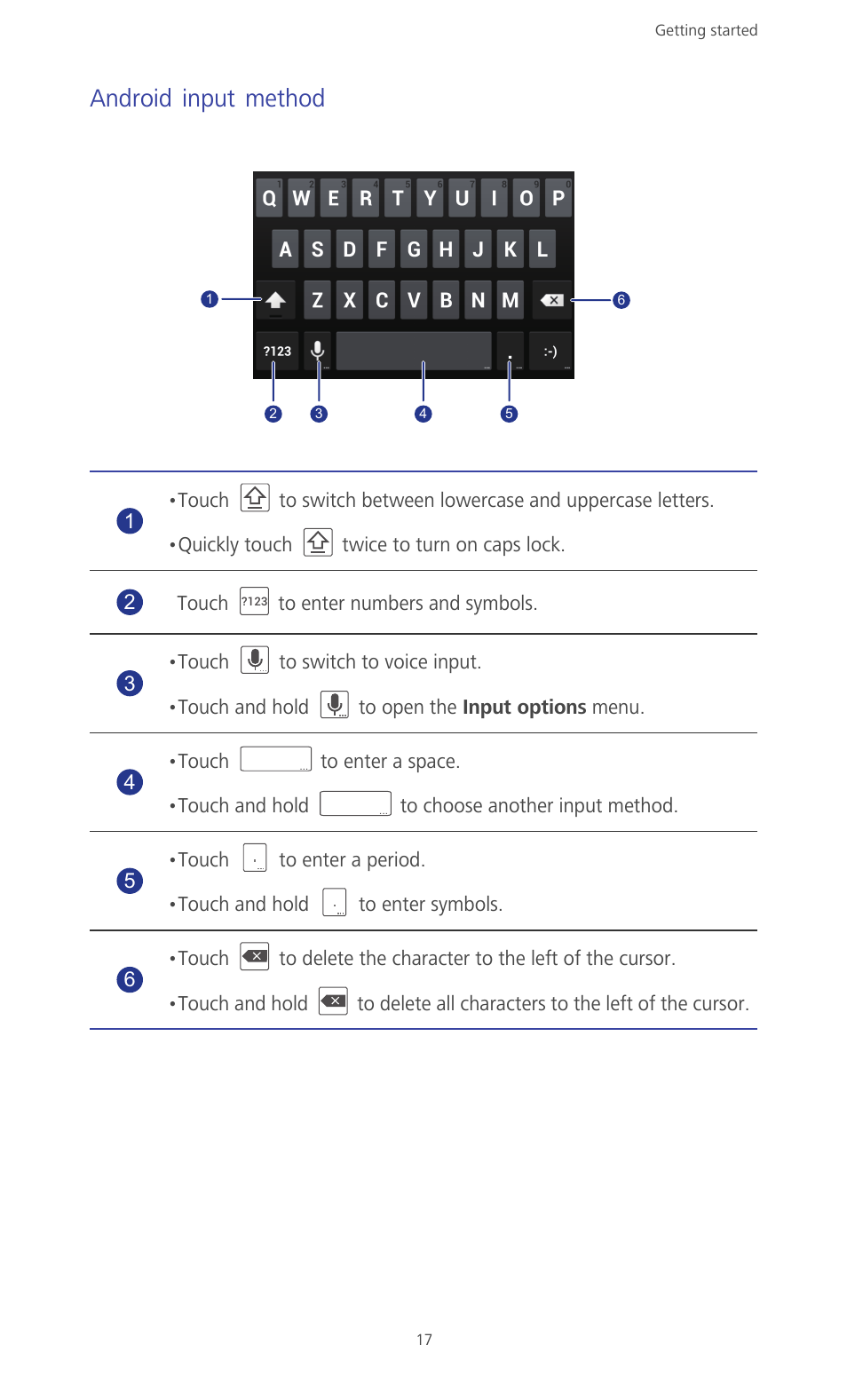 Android input method | Huawei Ascend G610-U15 User Manual | Page 22 / 94