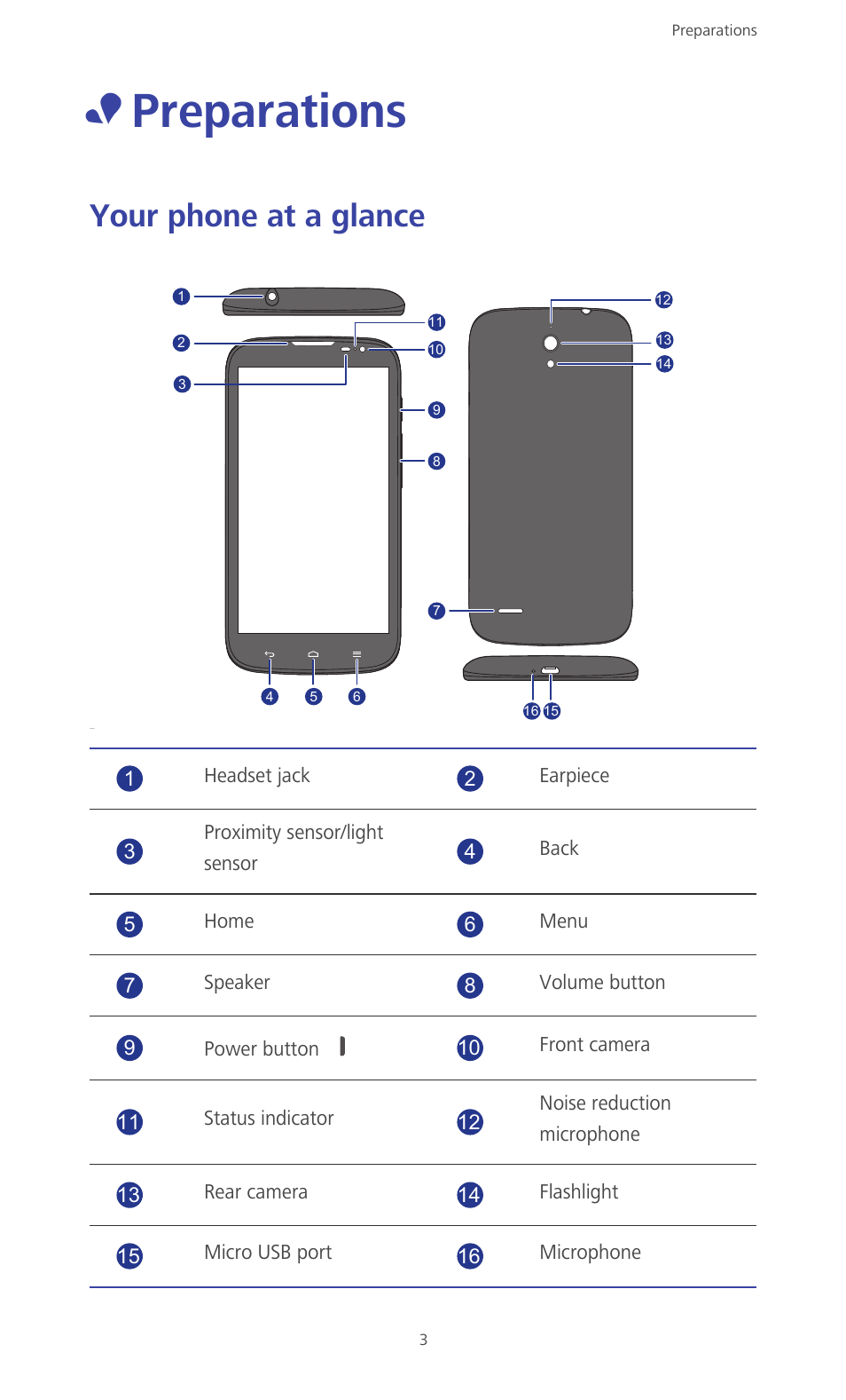 Preparations, Your phone at a glance | Huawei Ascend G610-U15 User Manual | Page 8 / 94