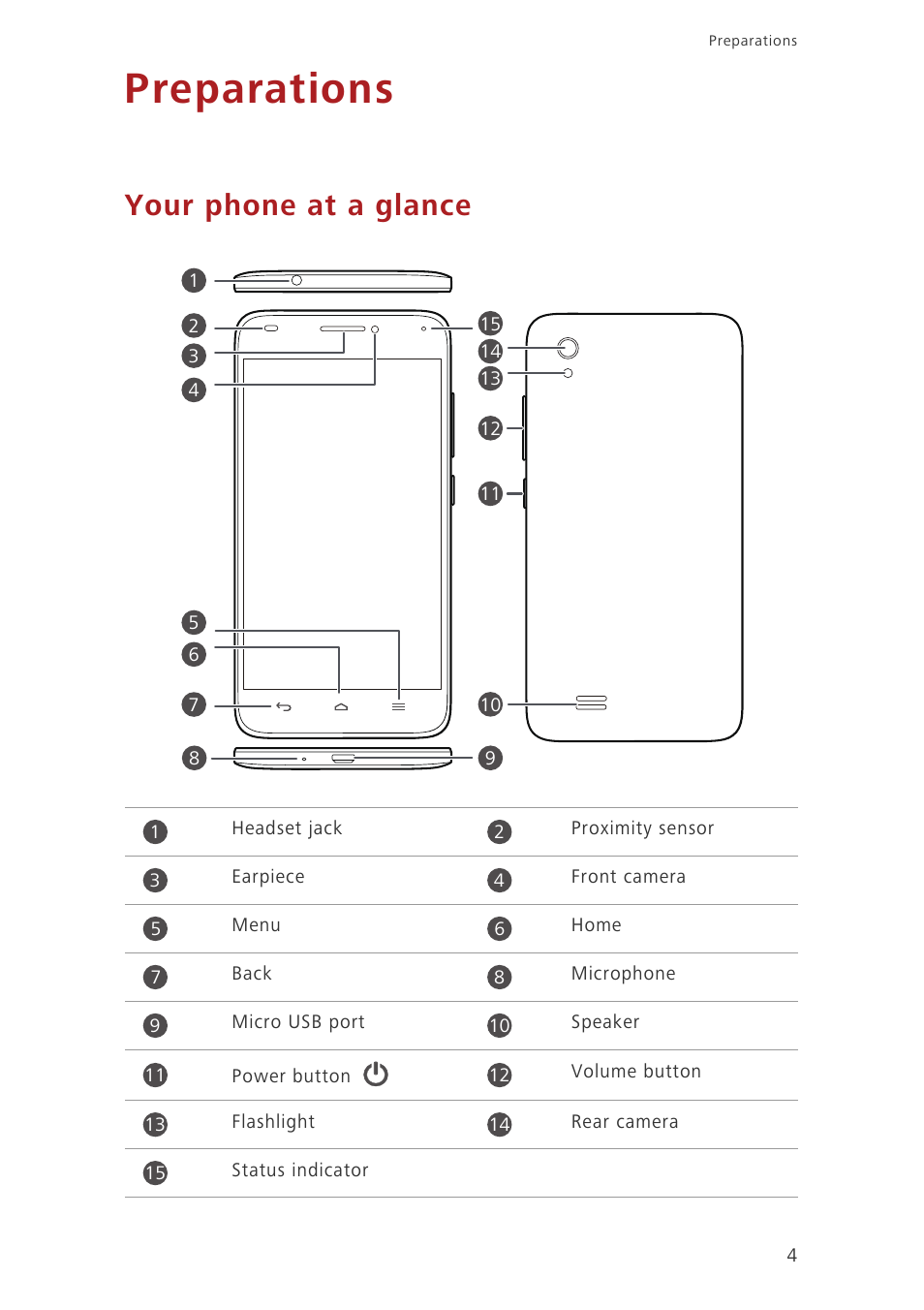 Preparations, Your phone at a glance | Huawei Ascend G620 User Manual | Page 9 / 99