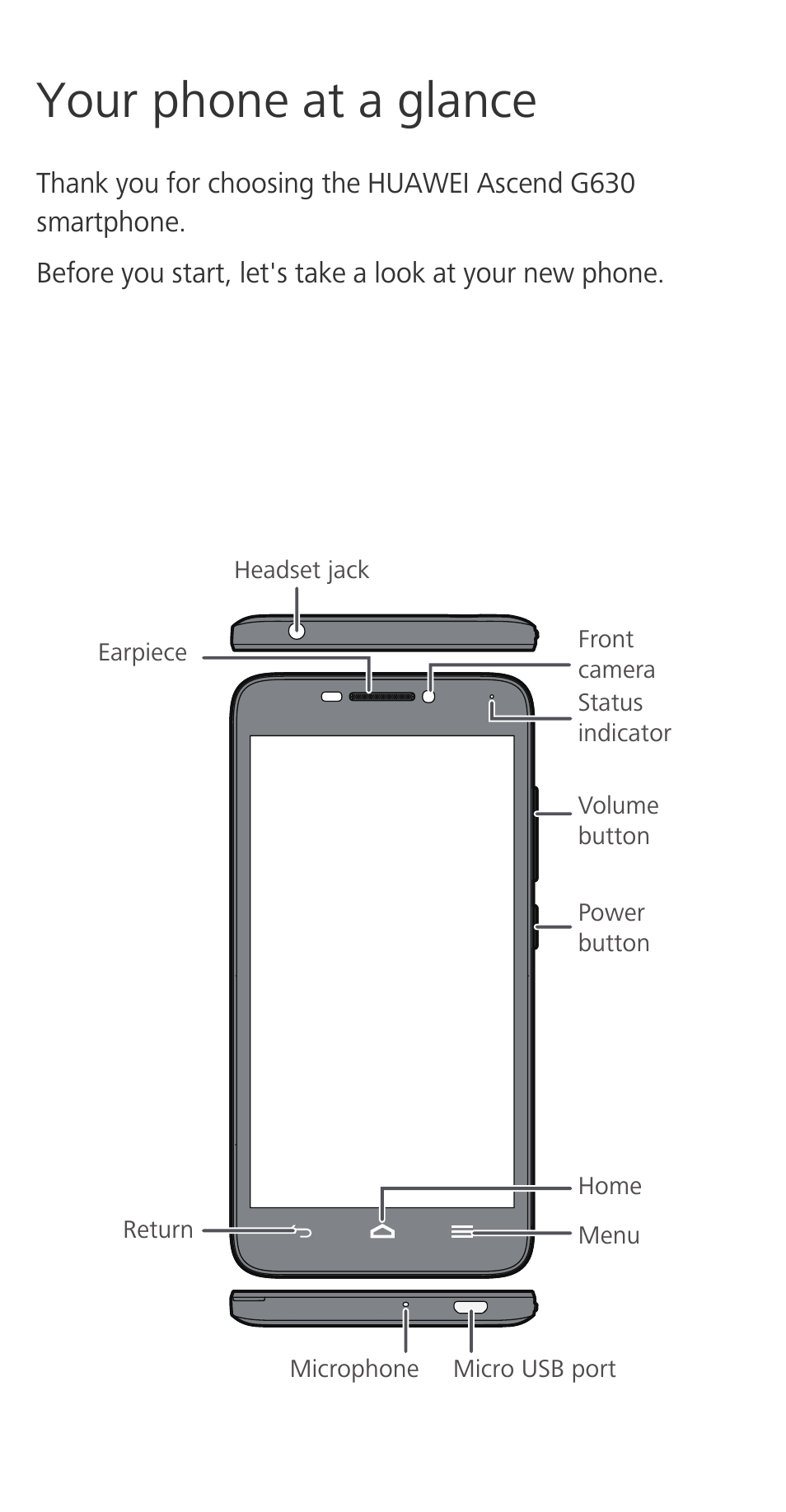 Your phone at a glance | Huawei Ascend G630-U20 Quick Start User Manual | Page 2 / 26