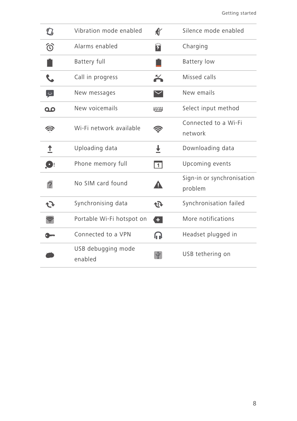 Huawei Ascend G630-U20 User Guide User Manual | Page 12 / 69