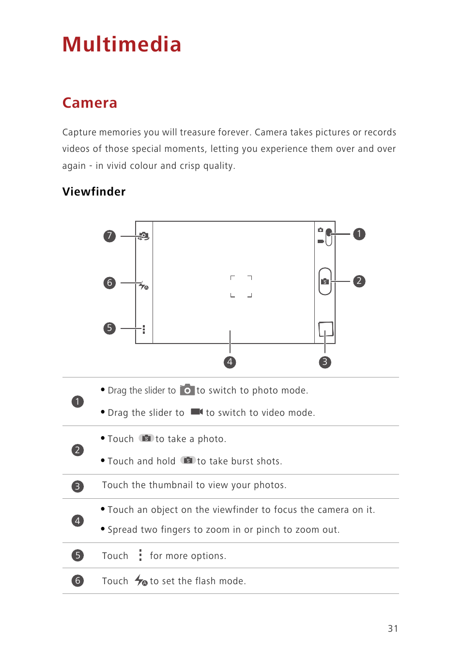 Multimedia, Camera, Viewfinder | Huawei Ascend G630-U20 User Guide User Manual | Page 35 / 69