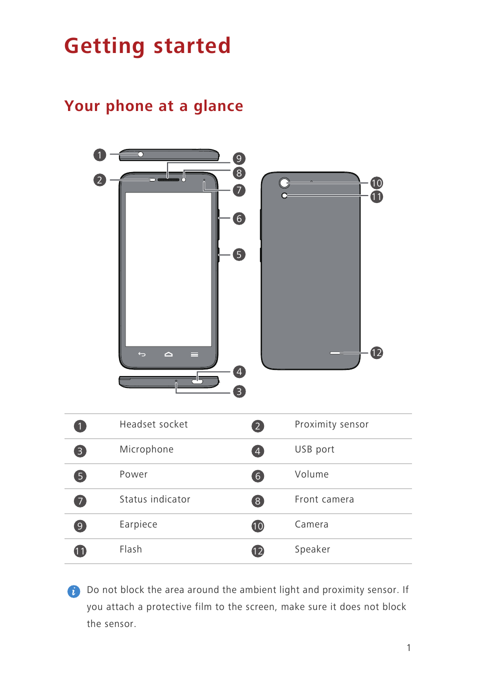 Getting started, Your phone at a glance | Huawei Ascend G630-U20 User Guide User Manual | Page 5 / 69