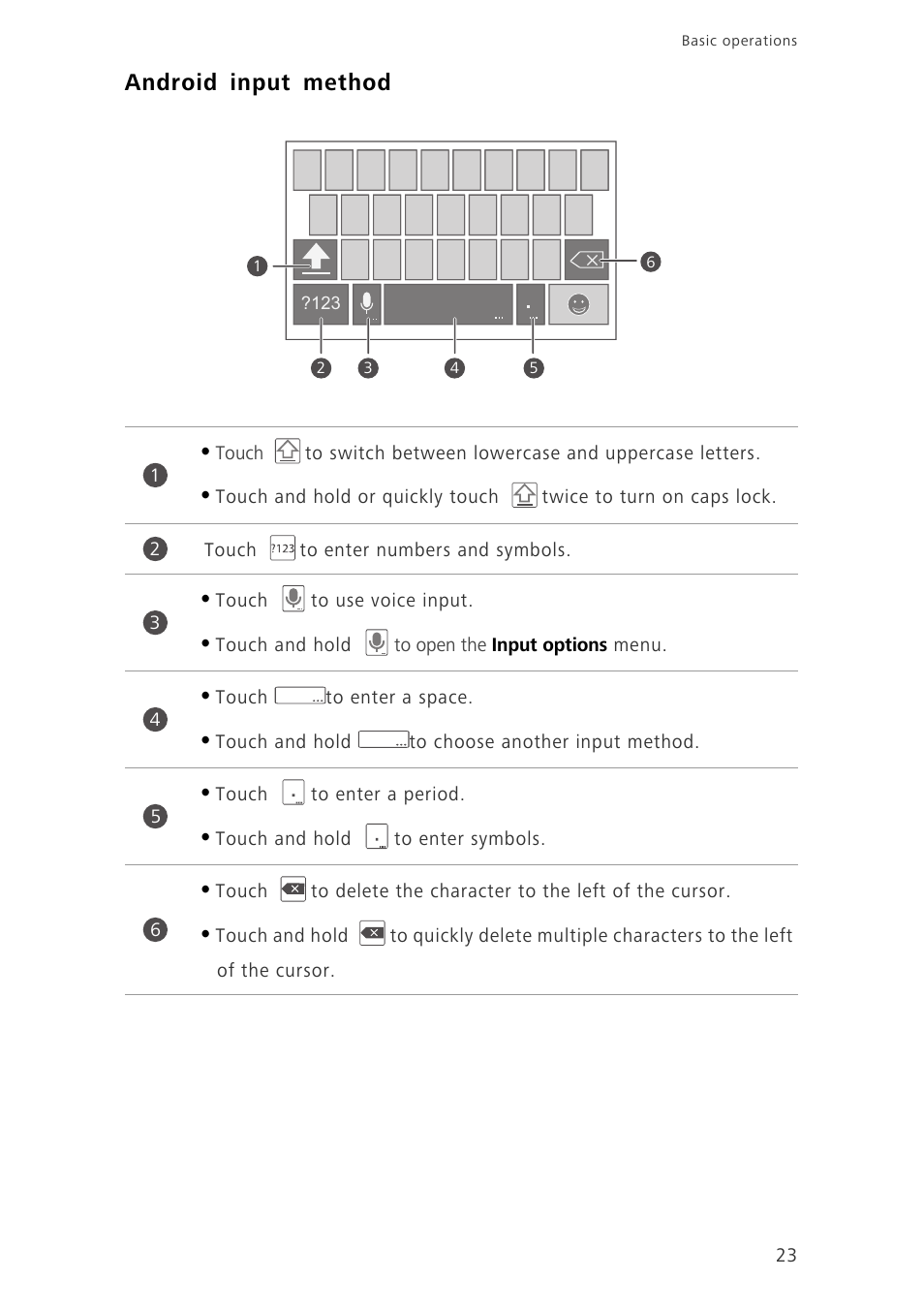 Android input method | Huawei Ascend G630-U20 User Guide User Manual | Page 28 / 102