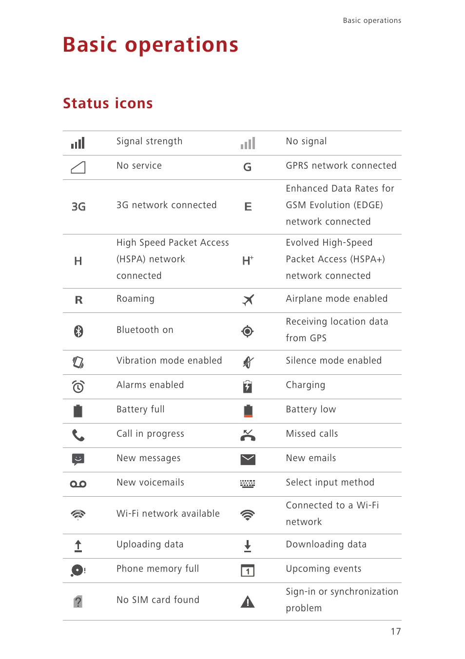 Basic operations, Status icons | Huawei Ascend G630-U251 User Guide User Manual | Page 22 / 98