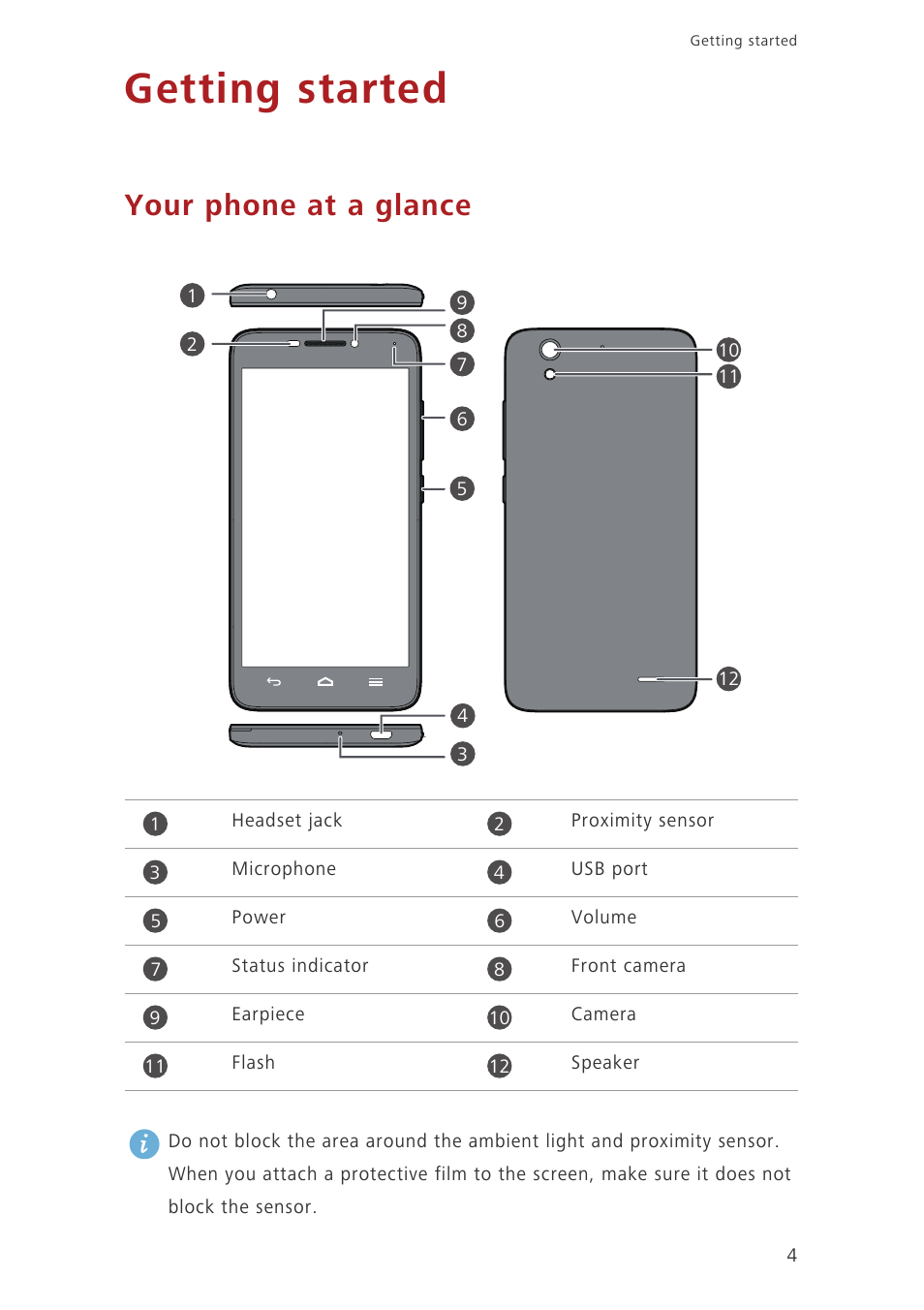 Getting started, Your phone at a glance | Huawei Ascend G630-U251 User Guide User Manual | Page 9 / 98