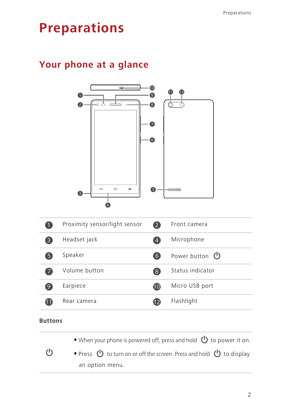 Preparations, Your phone at a glance | Huawei Ascend G6-U34 User Manual | Page 6 / 59