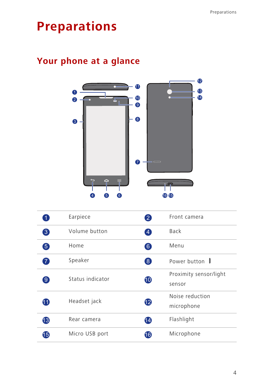 Preparations, Your phone at a glance | Huawei Ascend G700-U10 User Manual | Page 9 / 98