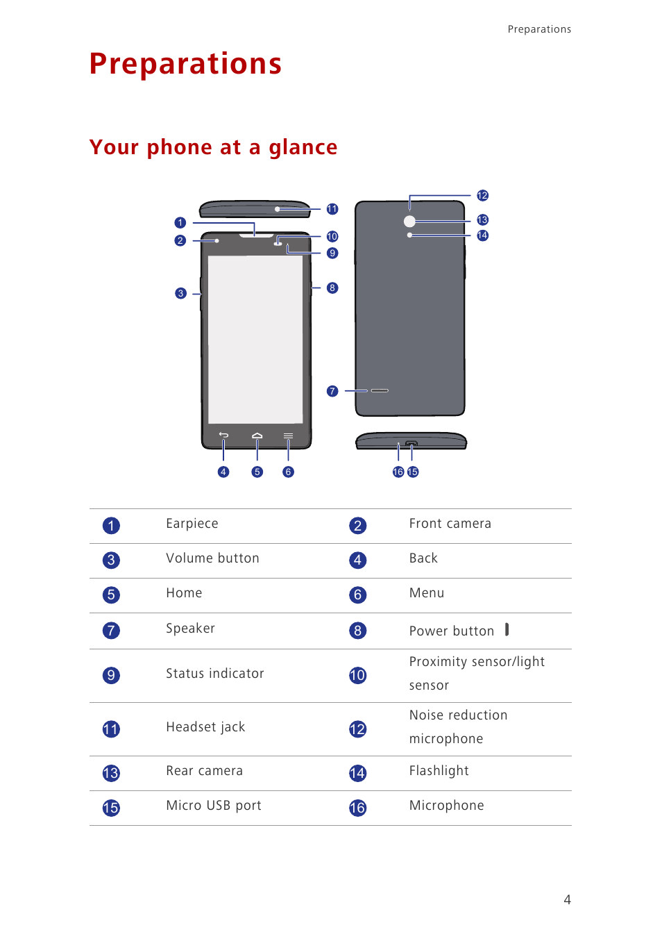 Preparations, Your phone at a glance | Huawei Ascend G700-U20 User Manual | Page 9 / 98