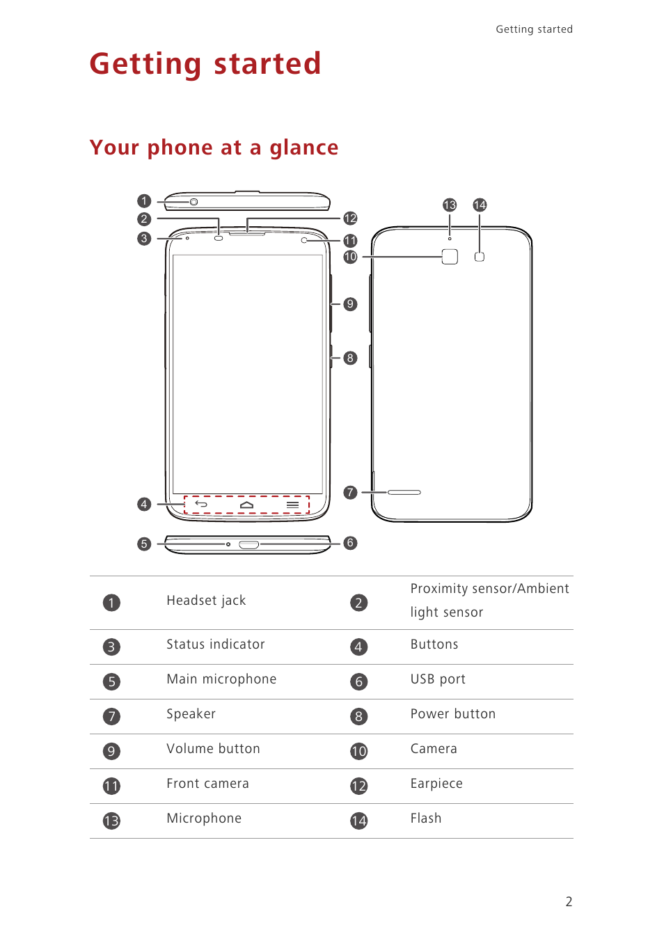 Getting started, Your phone at a glance | Huawei Ascend G730-U27 User Manual | Page 7 / 101