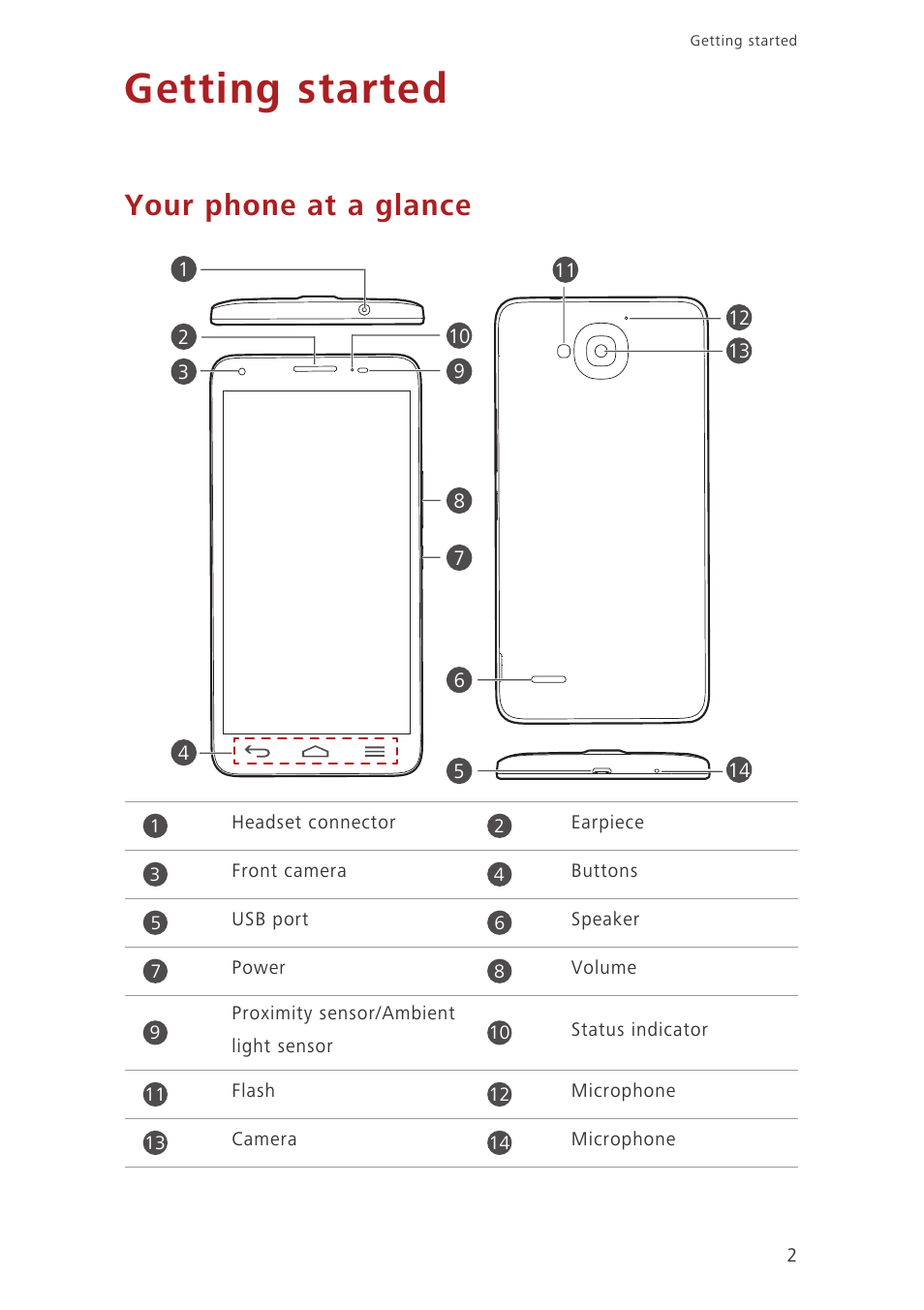 Getting started, Your phone at a glance | Huawei Ascend G750-U10 User Manual | Page 6 / 72