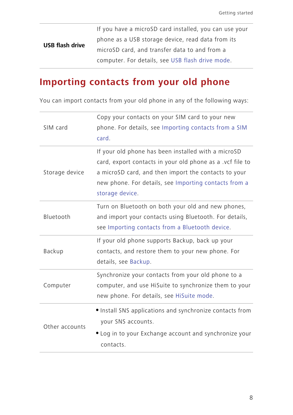 Importing contacts from your old phone | Huawei Ascend G7-L01 User Guide User Manual | Page 12 / 84