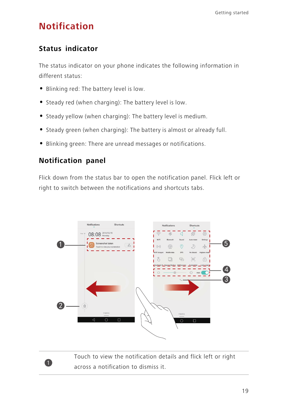 Notification, Status indicator, Notification panel | Huawei Ascend Mate7 MT7-TL10 User Manual | Page 23 / 89