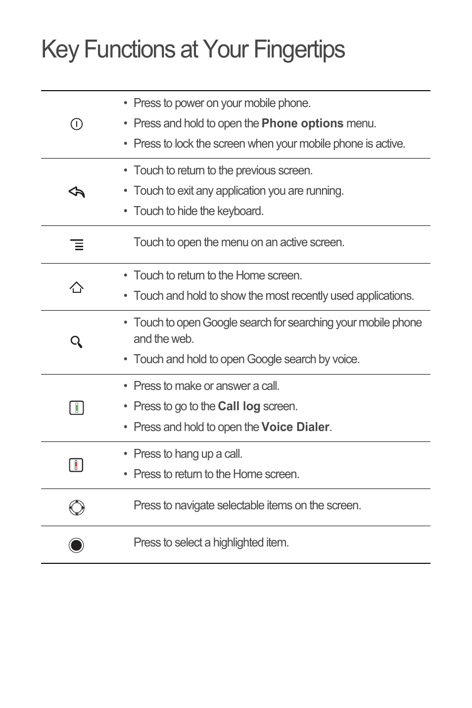 Key functions at your fingertips | Huawei M835 Quick Start User Manual | Page 5 / 23