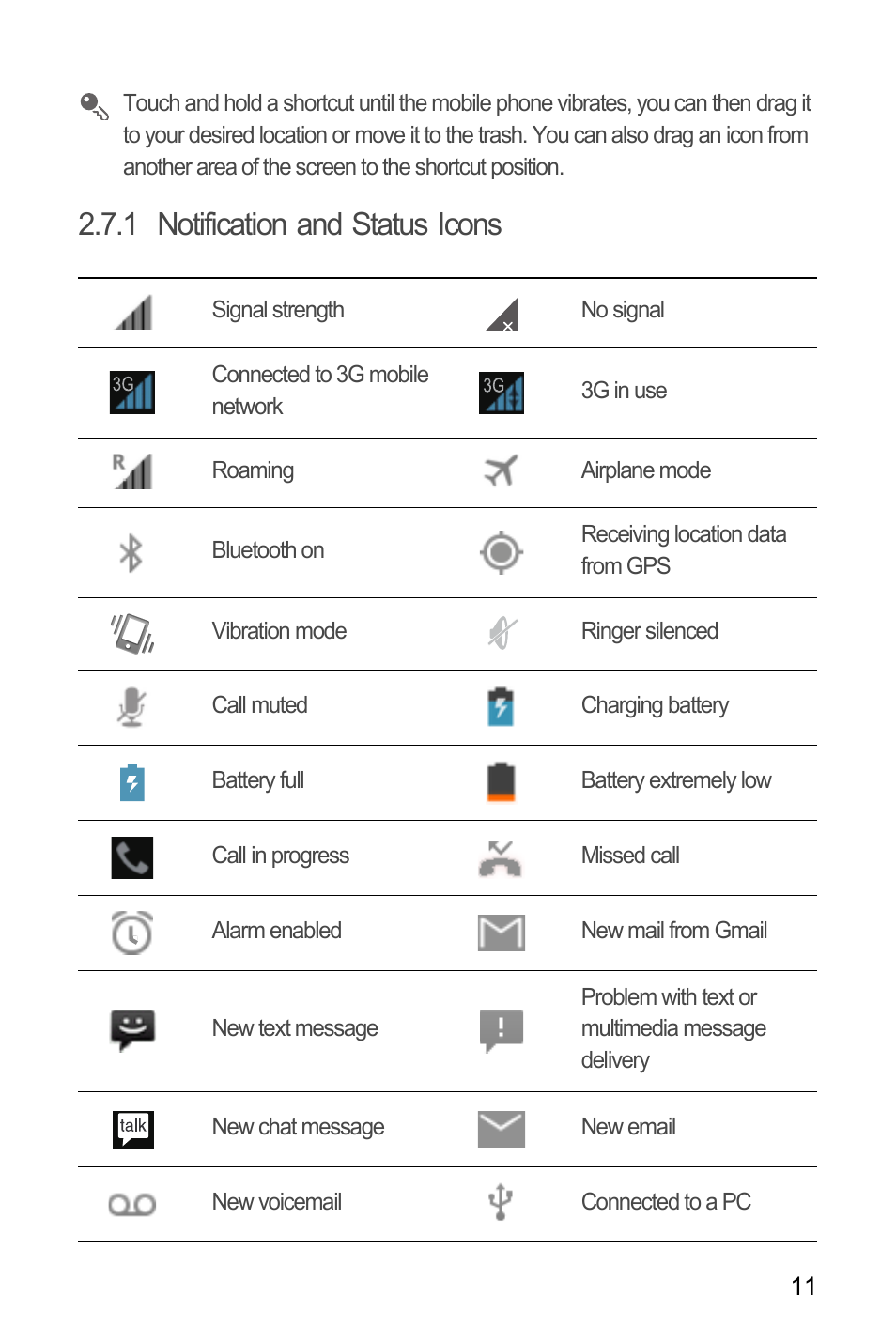 1 notification and status icons | Huawei M881 User Guide User Manual | Page 16 / 69