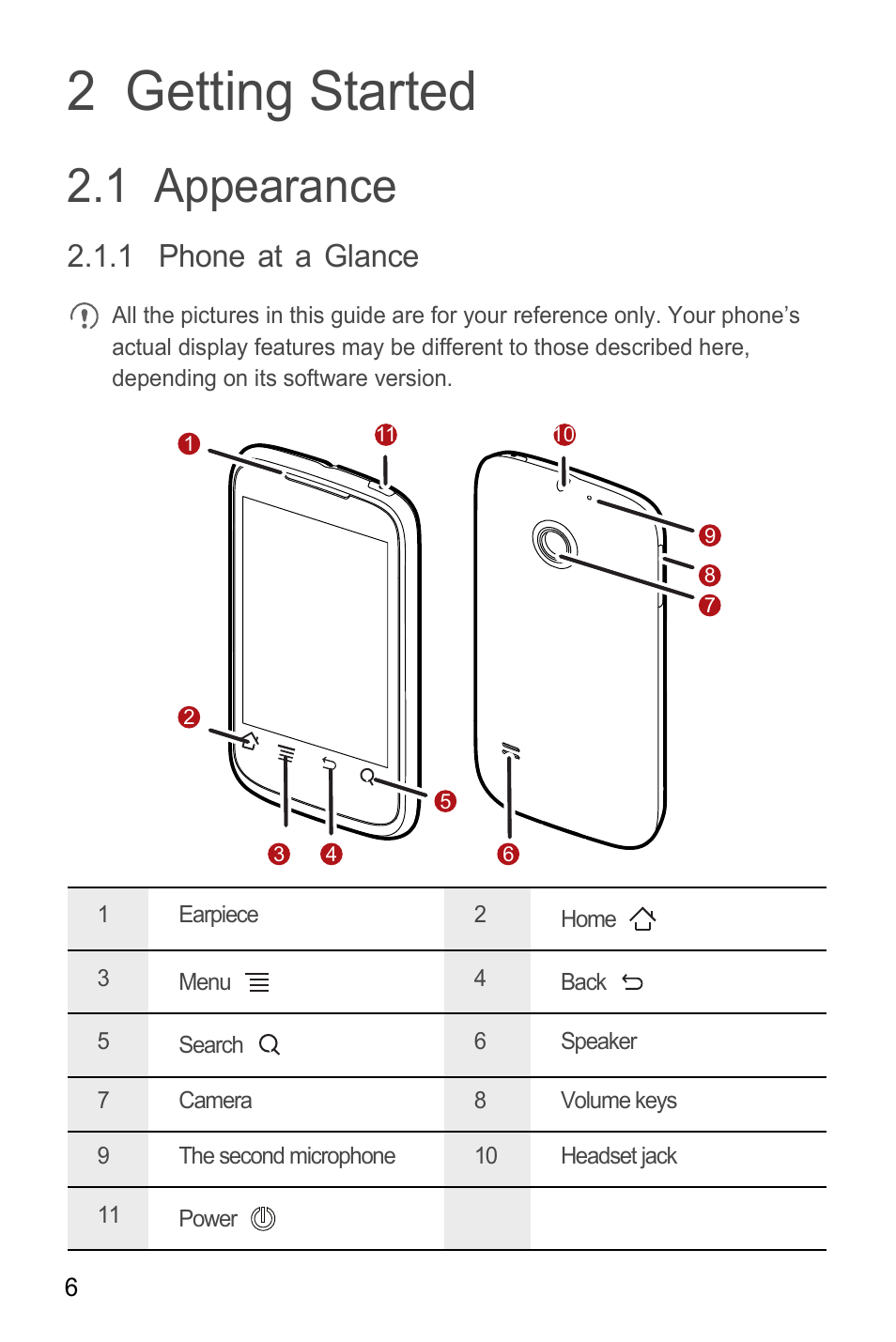 2 getting started, 1 appearance, 1 phone at a glance | Huawei M865C User Manual | Page 11 / 80