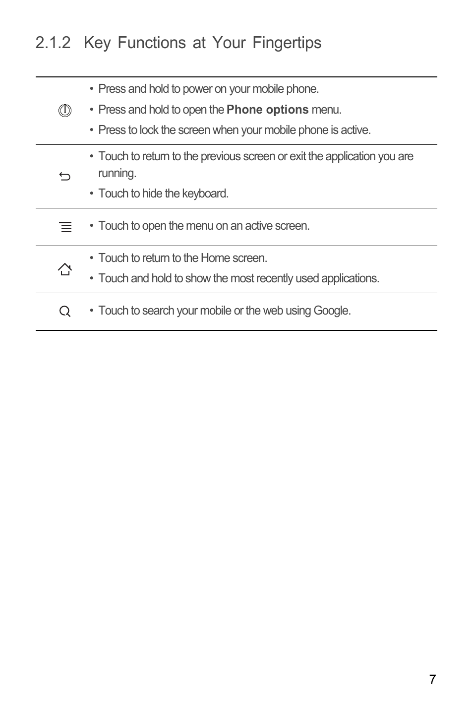 2 key functions at your fingertips | Huawei M865C User Manual | Page 12 / 80