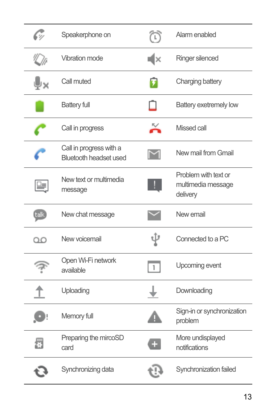 Huawei M866 User Manual | Page 17 / 69