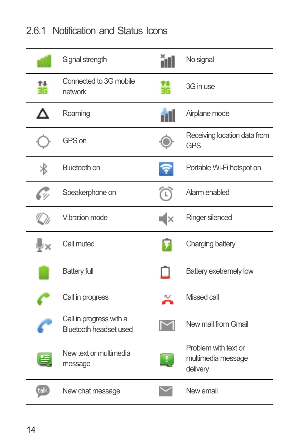 1 notification and status icons | Huawei M886 FlatWireless User Manual | Page 18 / 77