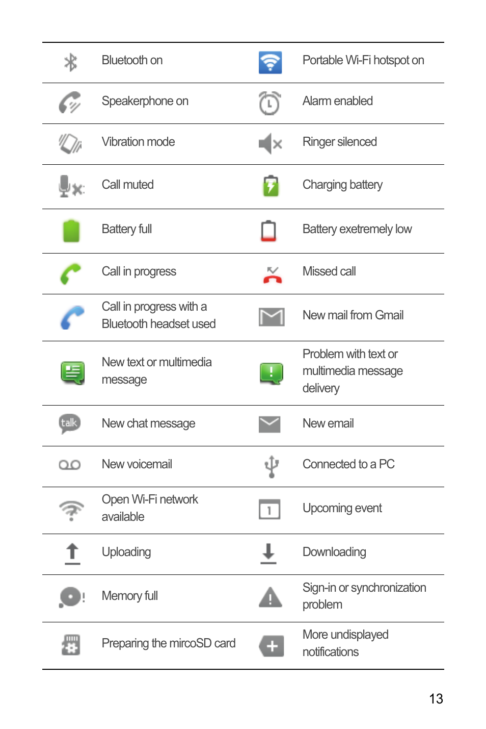 Huawei M886 Criket User Manual | Page 17 / 84