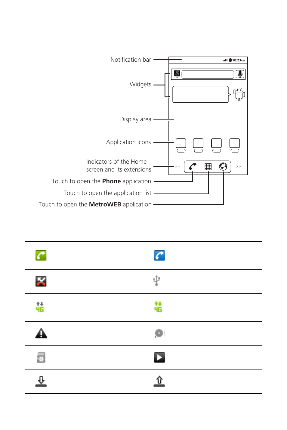 6 home screen, 1 notification and status icons | Huawei M920 User Manual | Page 18 / 77