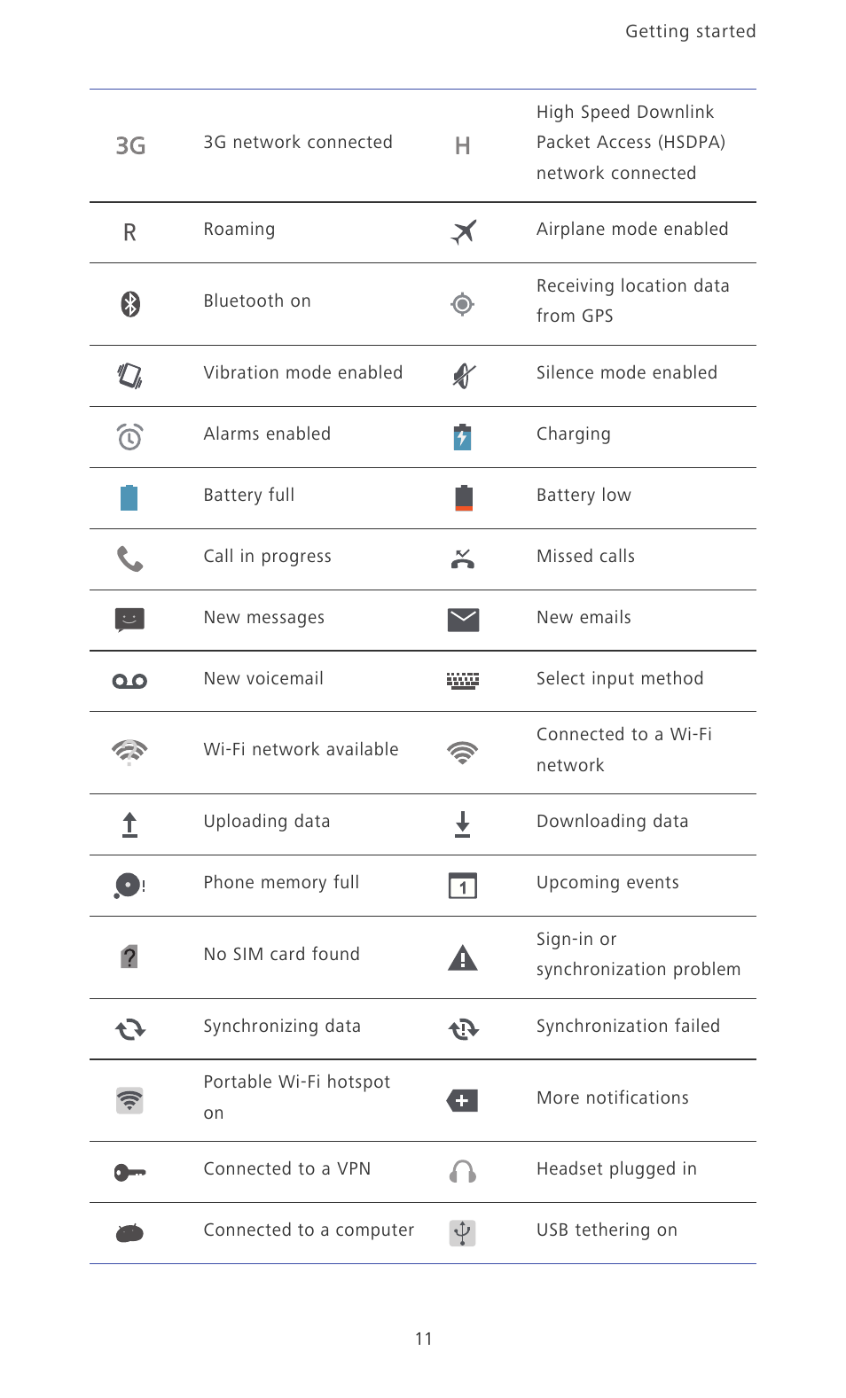 3g h h | Huawei Ascend Mate MT1-U06 User Guide User Manual | Page 16 / 105