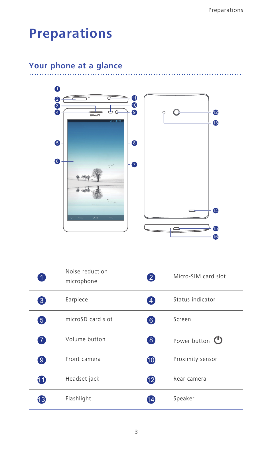 Preparations, Your phone at a glance | Huawei Ascend Mate MT1-U06 User Guide User Manual | Page 8 / 105
