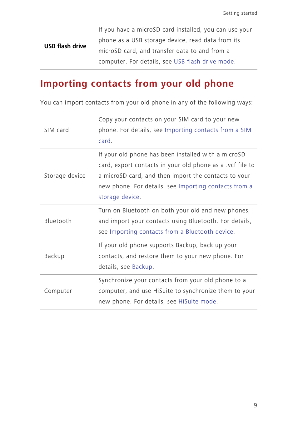 Importing contacts from your old phone | Huawei Ascend Mate7 MT7-L09 User Manual | Page 13 / 87