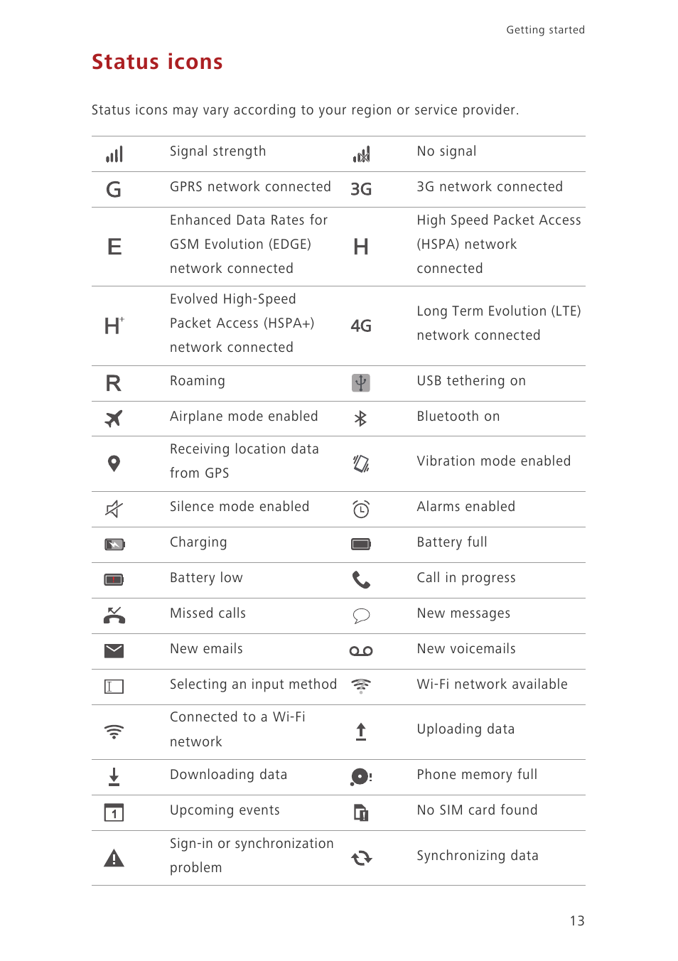 Status icons | Huawei Ascend Mate7 MT7-L09 User Manual | Page 17 / 87