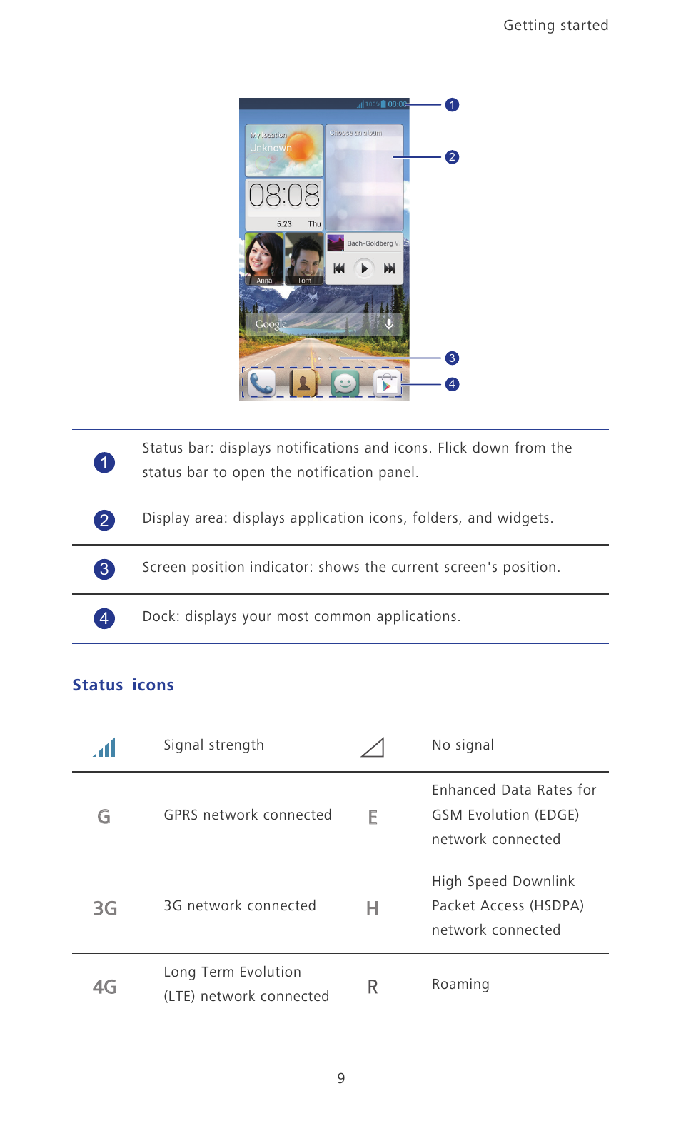 Status icons, Gee 3g 3g h h 4g 4g | Huawei Ascend P2 P2-6011 User Manual | Page 14 / 104