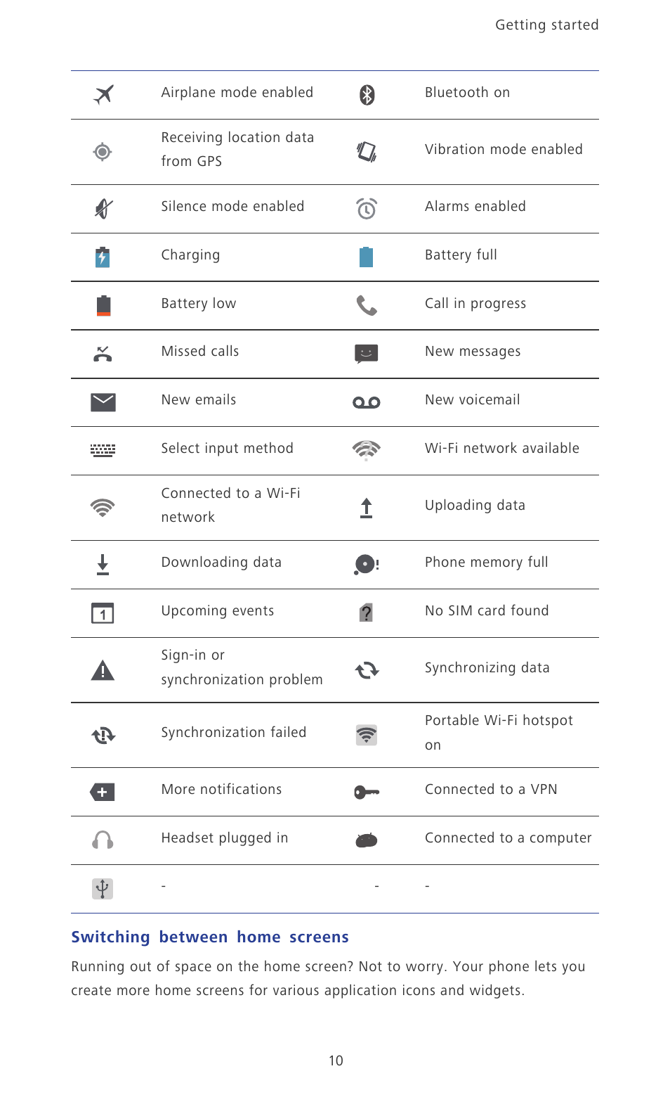 Switching between home screens | Huawei Ascend P2 P2-6011 User Manual | Page 15 / 104