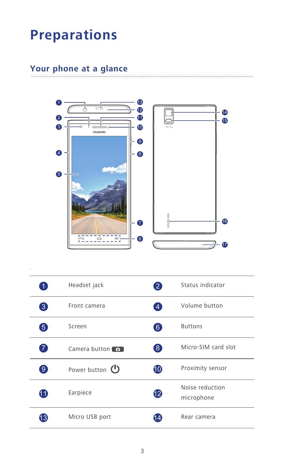 Preparations, Your phone at a glance | Huawei Ascend P2 P2-6011 User Manual | Page 8 / 104