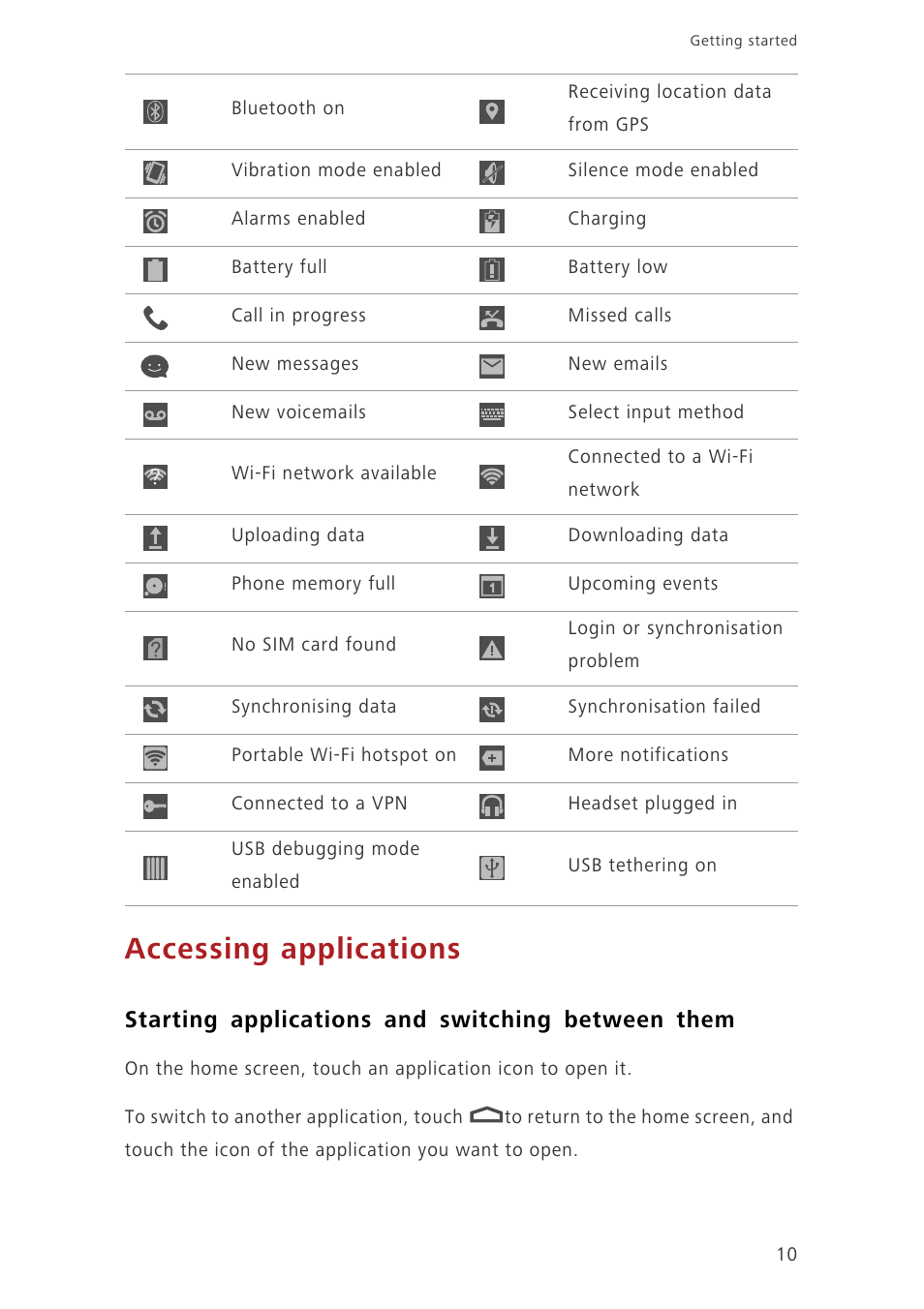 Accessing applications, Starting applications and switching between them | Huawei Ascend P7 P7-L10 User Guide User Manual | Page 14 / 90
