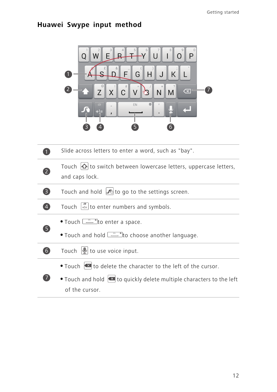 Huawei swype input method | Huawei Ascend P7 P7-L10 User Guide User Manual | Page 16 / 90