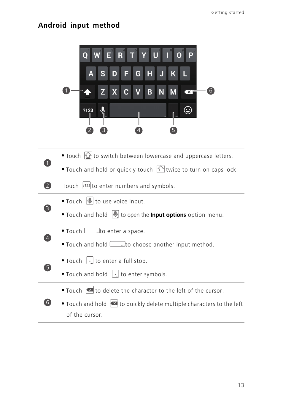 Android input method | Huawei Ascend P7 P7-L10 User Guide User Manual | Page 17 / 90