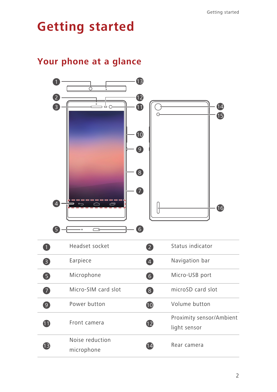 Getting started, Your phone at a glance | Huawei Ascend P7 P7-L10 User Guide User Manual | Page 6 / 90