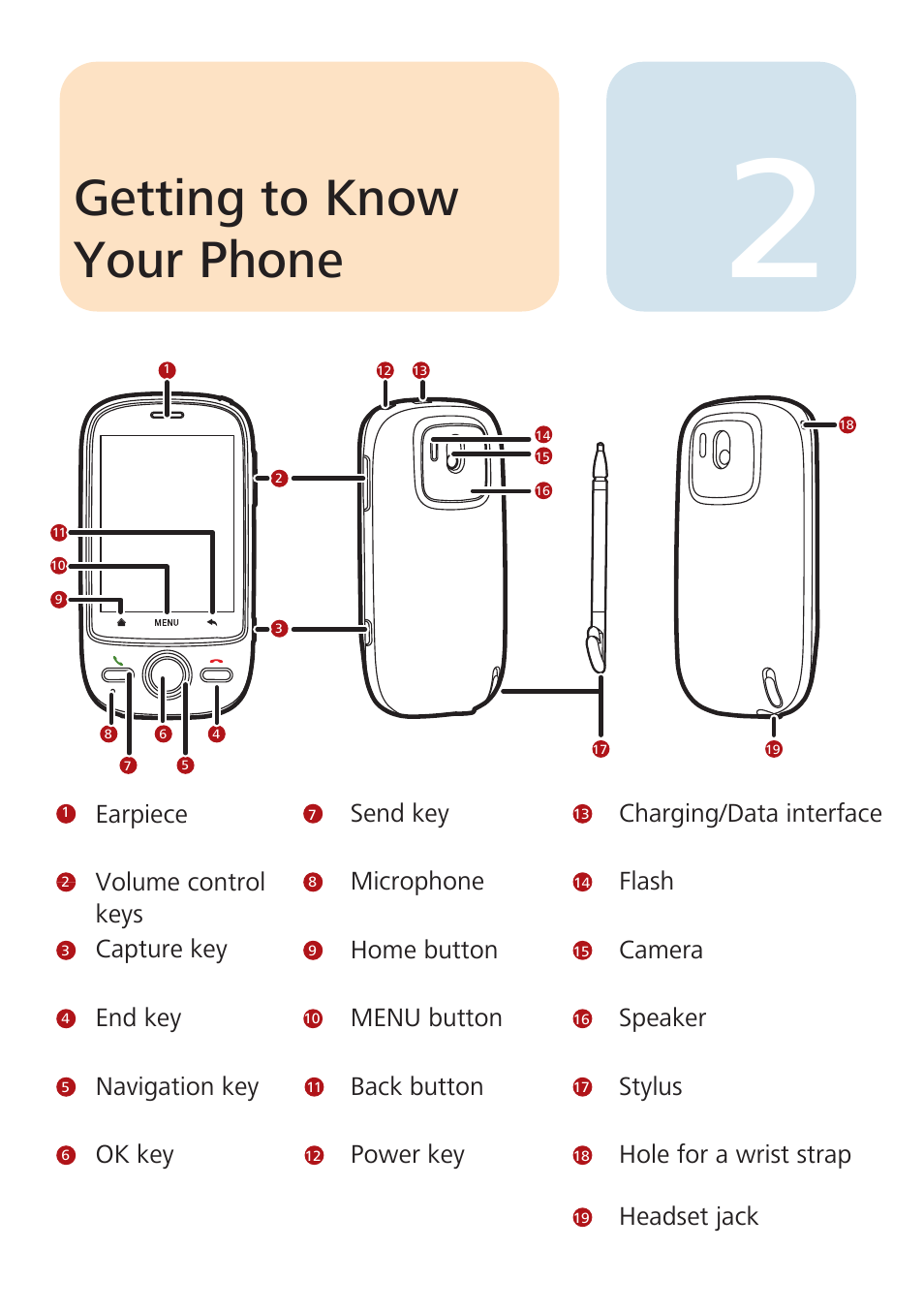 Getting to know your phone | Huawei U8110 Quick Start User Manual | Page 3 / 17