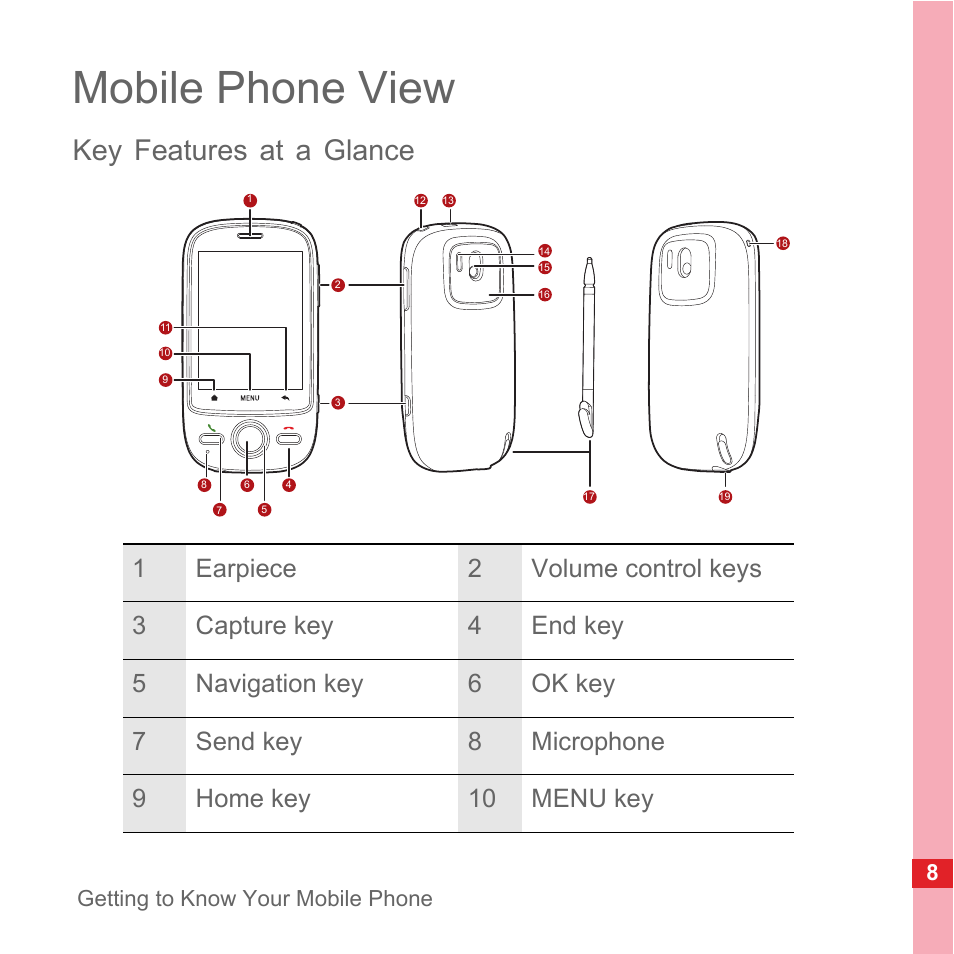 Mobile phone view, Key features at a glance | Huawei U8110 User Manual User Manual | Page 14 / 188